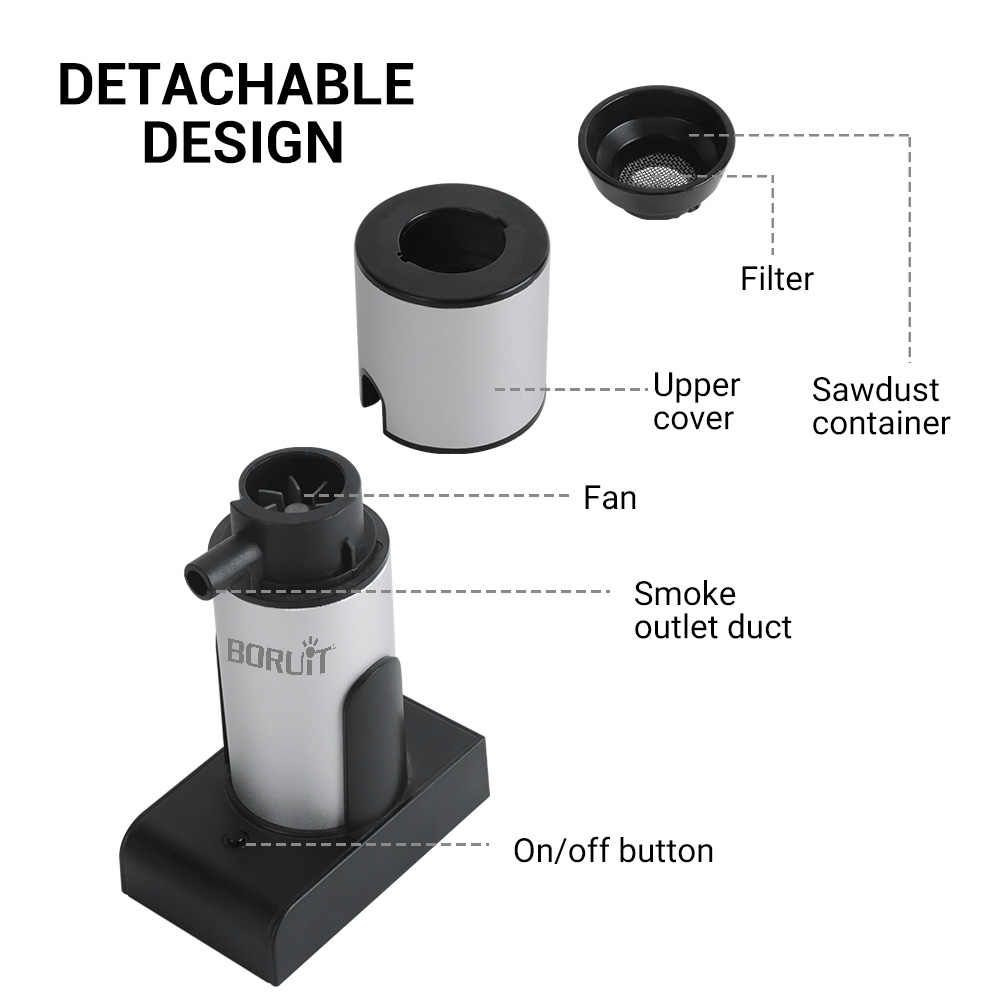 BORUiT Portable Molecular Smok - Smoking Gun Kit avaliação e preço